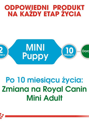 Royal Canin Mini Puppy karma sucha dla szczeniąt, od 2 do 10 miesiąca życia, ras małych 800g
